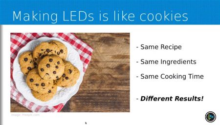 Unraveling the LED Binning Mystery: From Cookies to Colors